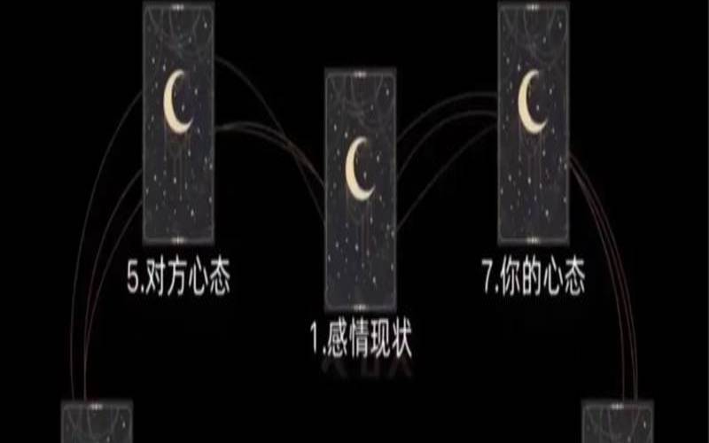 塔罗牌他对我的感觉牌阵（塔罗占卜我们最终的关系）