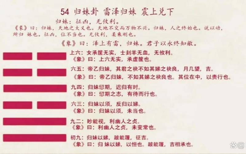 雷泽归妹卦象曰（归妹卦对疾病的暗示）