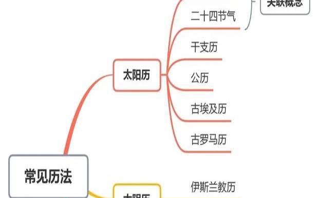 怎样算年份是属什么生肖（生肖用农历算还是阳历）