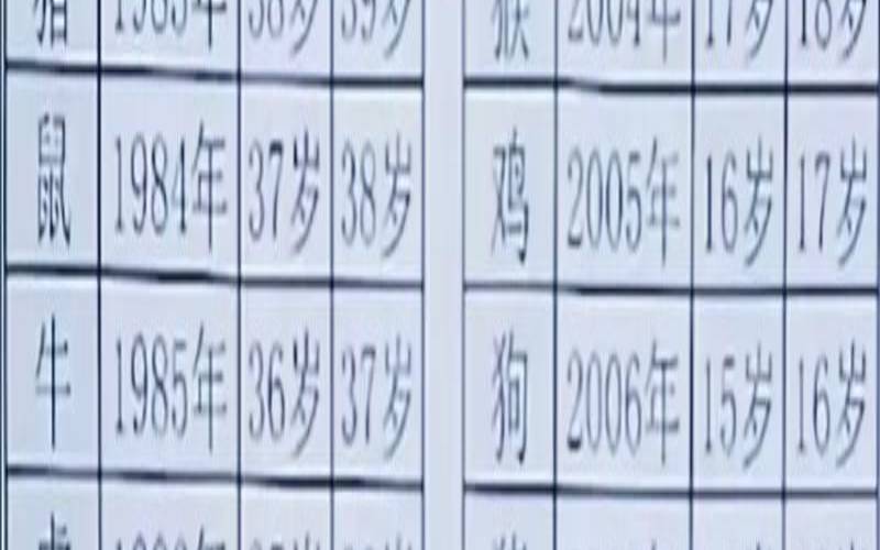 年代与生肖对照表（十二生肖配对表属相配对）