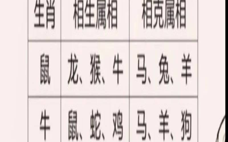 男女12生肖相生相克图（男女五行婚配查询表）