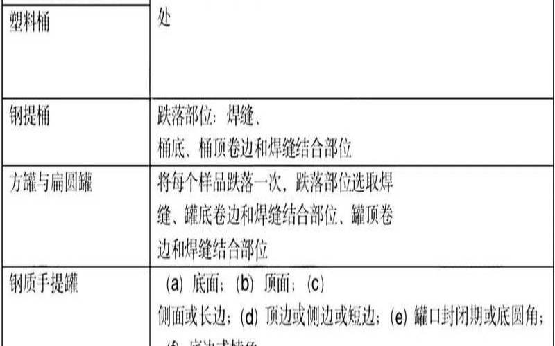 包装跌落测试报告范本（一角三边六面摔箱测试）