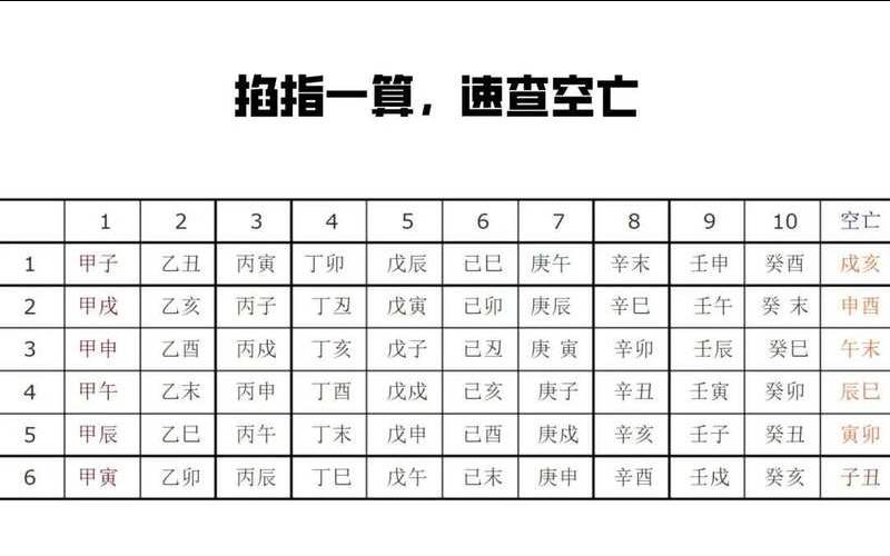 八字空亡怎么推算（八字空亡查询表）