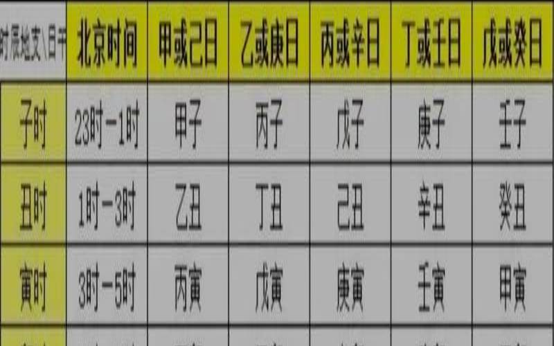 生辰八字查询命格（八字命盘查询免费算命软件）