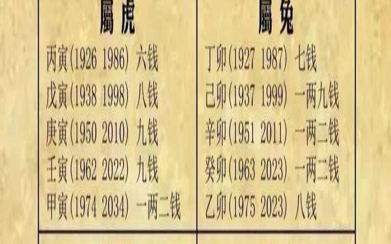 称骨重量算命表万年历（袁天罡称骨法男女详解）