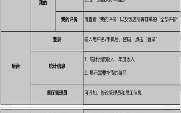 产品测试是什么（在线测评怎么做才能通过）