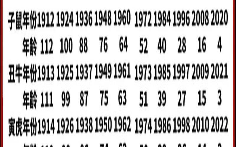 00年到09年是什么年代（生肖顺序排列表年份）
