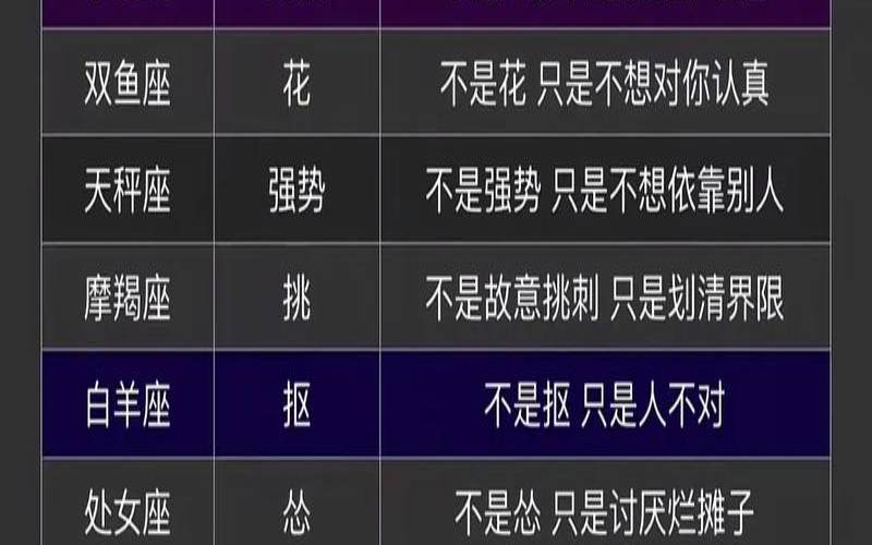 离婚后最易后悔的星座女（最容易反悔的三个星座）
