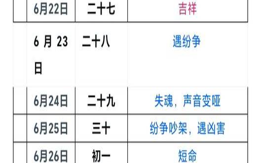 理发吉凶日查询（剪头发的日子吉凶）