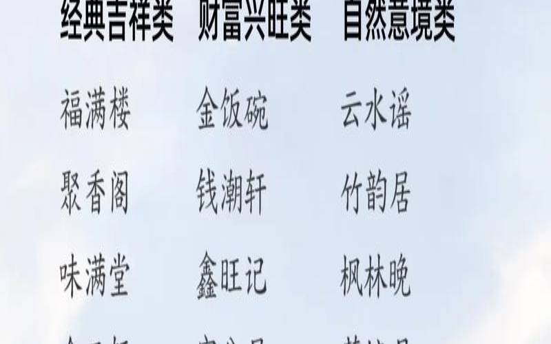 朗朗上口的饭店名字大全（独一无二的餐馆名字）