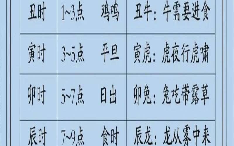 生辰八字对应表格（免费查自己的八字）