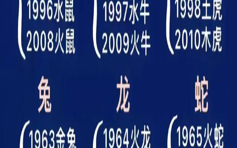 12生肖排序年龄对照表（十二生肖春夏秋冬列表）