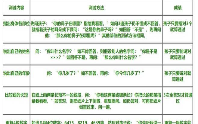 智力测试多少算正常（智力测试国际标准60题）