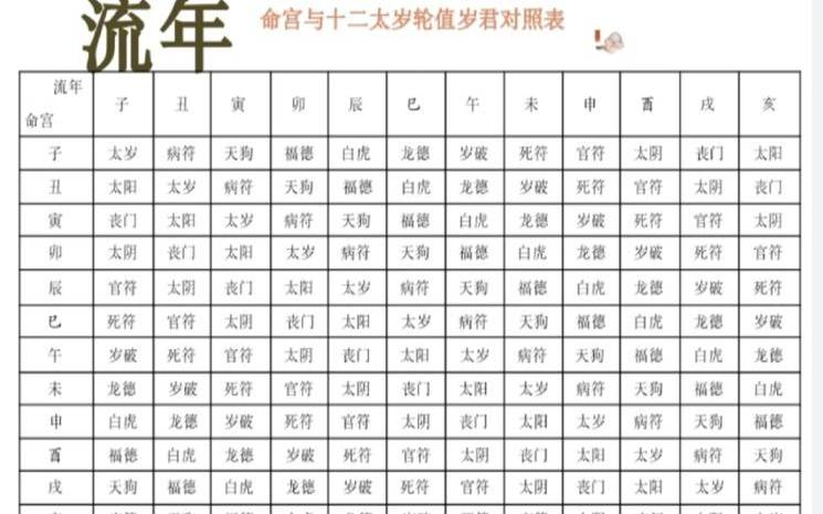 流年十二神煞吉凶口诀歌（流年十二神煞查法及解释）