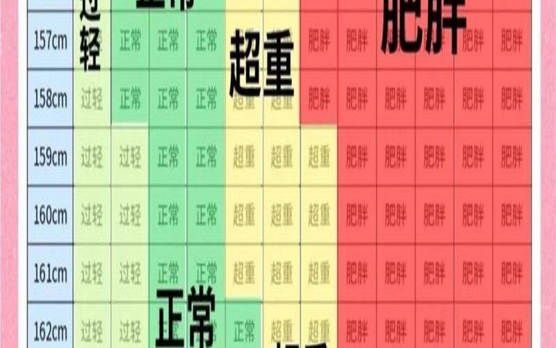 bmi指数怎么测试（BMI值的计算方法）