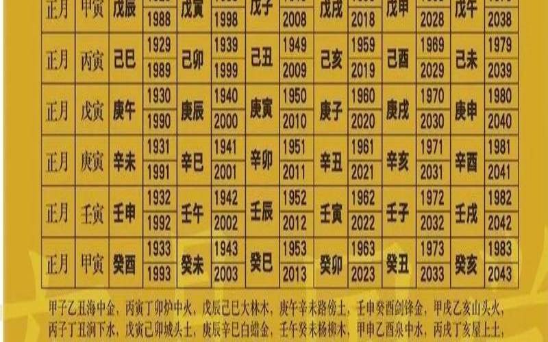 甲午日柱婚姻配偶（合婚看年柱还是日柱）