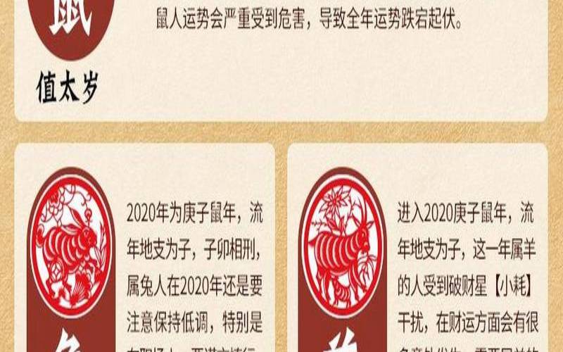 2020庚子年生肖犯太岁（太岁庚子年是哪一年）