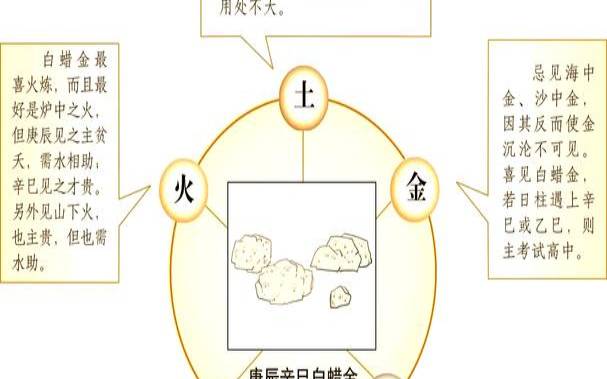 白蜡金命和白蜡金命相配吗（白蜡金命配什么命最好）