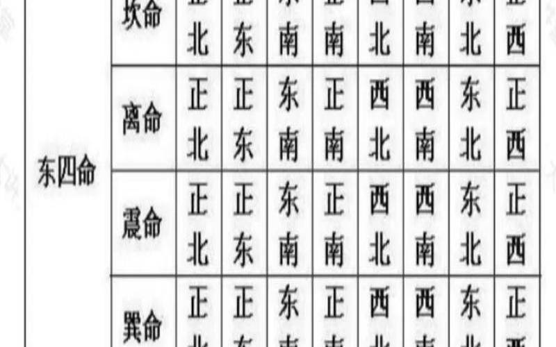 防小三的卧室风水（床头吉位图解）