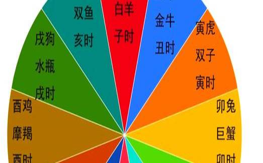 星座算命准还是属相算命准（星座跟属相哪个更准）