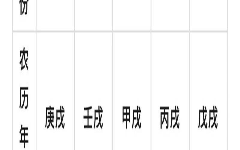 各年犯太岁的生肖对照表（犯太岁的属相有哪些）