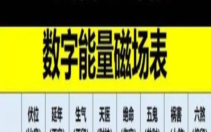 41数字吉凶如何（数字49的寓意和象征风水）