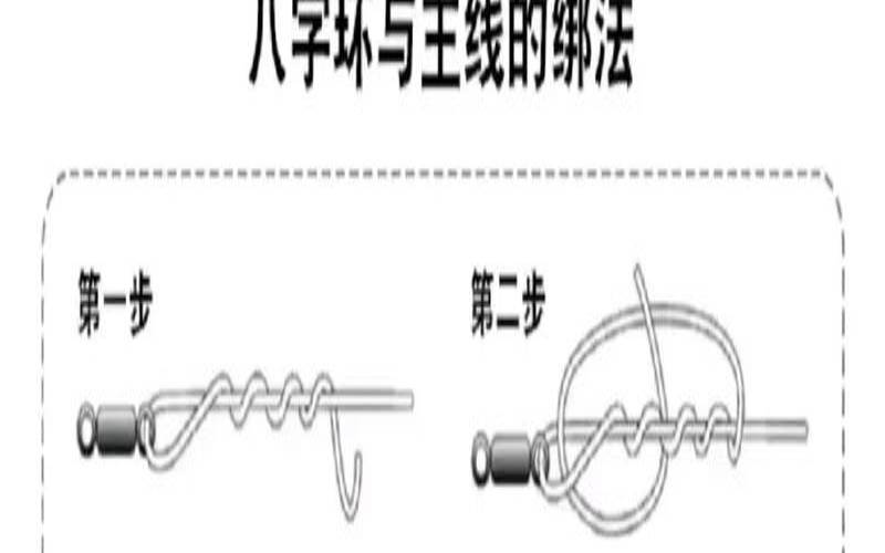 八字环的用法图片（子线和八字环的绑法图解）