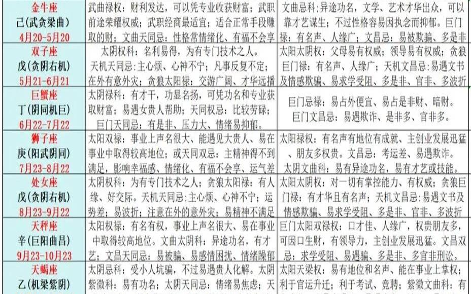 紫微星座运势查询白羊（紫微星座运势查询）