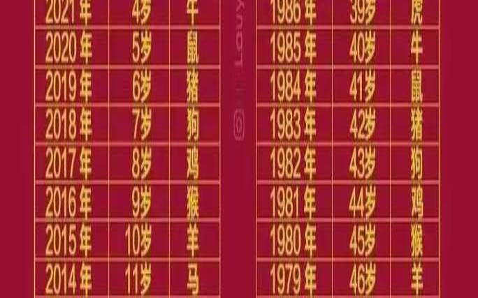 鸡生肖是什么年份生的（属鸡的年份对照表）