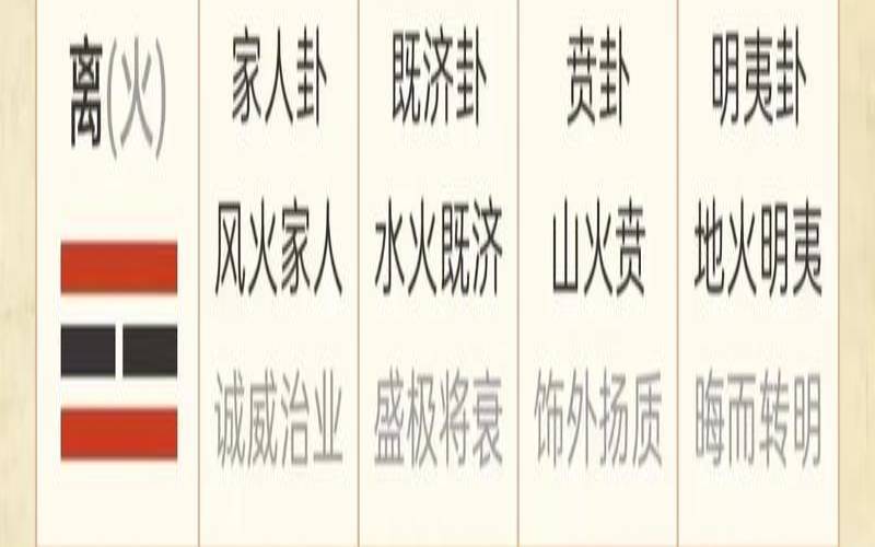 易经预兆吉凶大全详解（周易基础知识大全背诵）