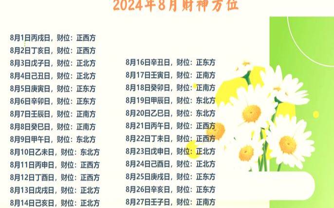 2021年8月3日的财神方位（2023年最吉利方位）