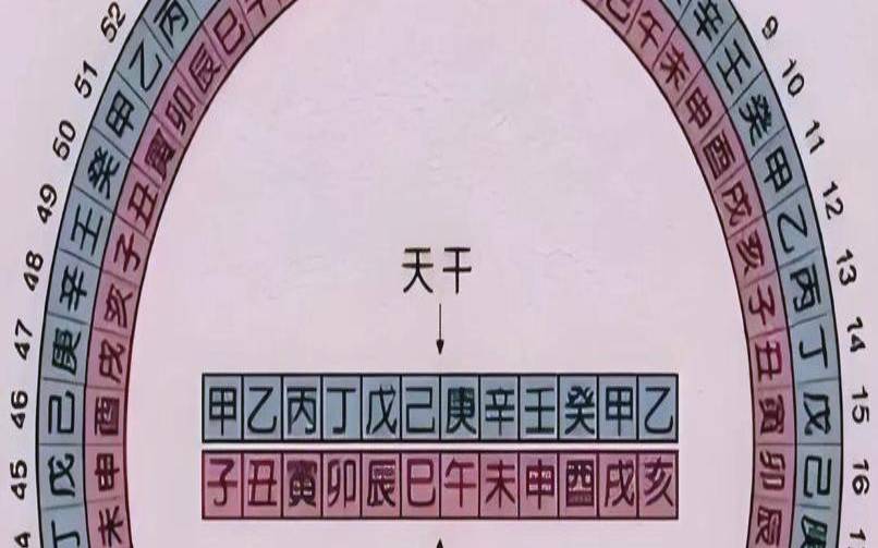 八字透干和通根的区别（通根透干的日柱）