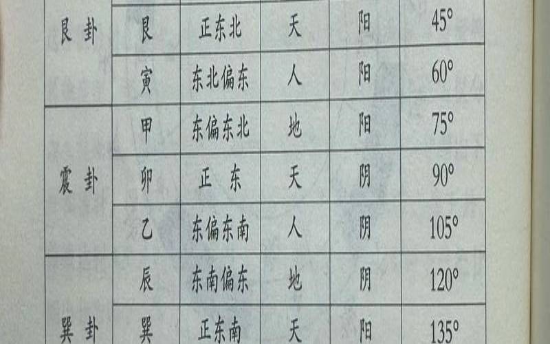 六十年二十四山吉凶定局表（小儿三十六关煞查询）