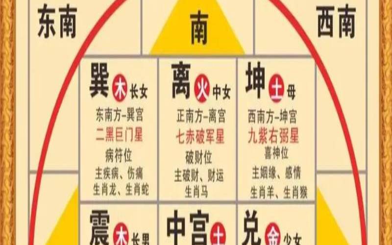 四柱八字解析实例（八字免费排盘）