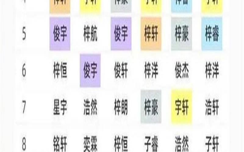 2021婴儿取名最多用字（2022年男孩最好的名字）