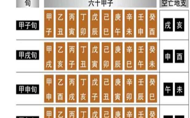 八字命宫空亡详解大全（命宫对八字的补救）