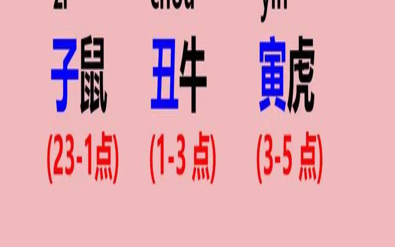 十二生肖对照表读音（请问一下12生肖是怎么读的）