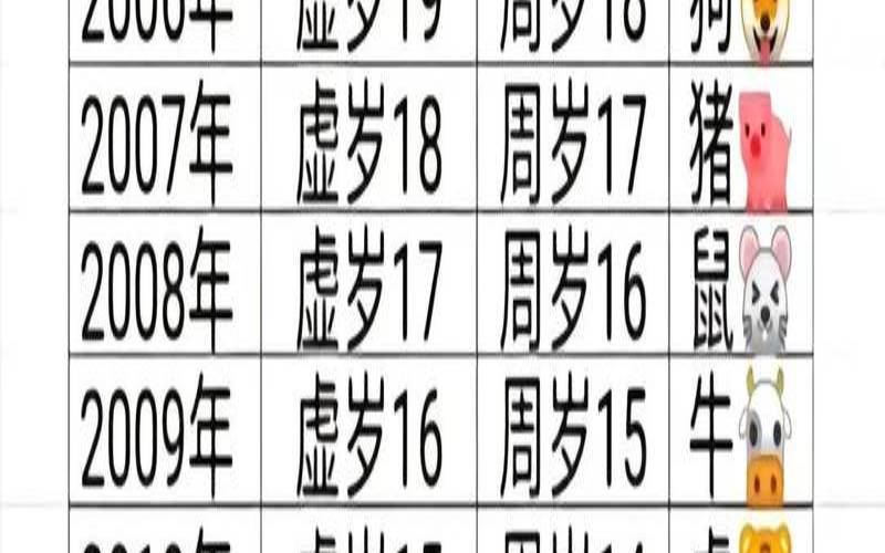 1628年是什么生肖（1816年属什么生肖）