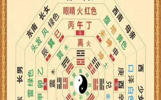 八字和八卦哪个准（八字和打卦的害处）