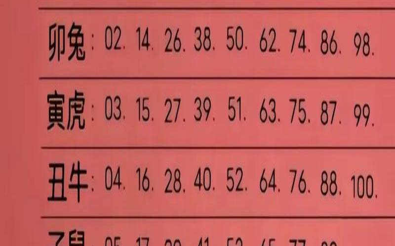 微信号是什么生肖（12号是什么生肖码）