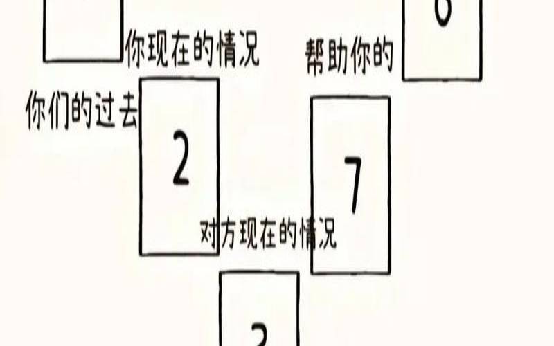 塔罗牌测感情能否复合准吗（我们彻底结束了吗）