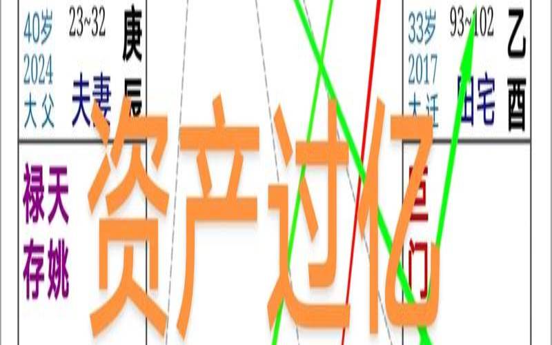 紫微星入田宅宫的寓意（芮禽星最忌讳三个东西）