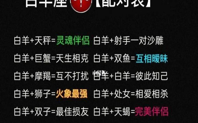 白羊座男生配对哪个星座（白羊座最合不来的星座）