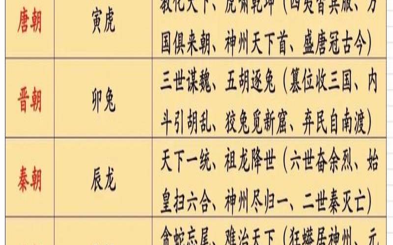 12生肖在古代是什么身份（12生肖完整于什么朝代）