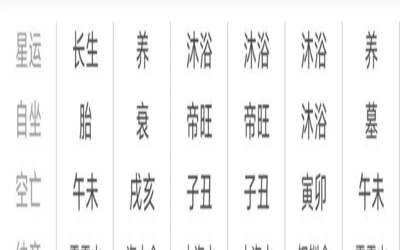 女命如何看婚期（八字算婚姻什么时候结婚）