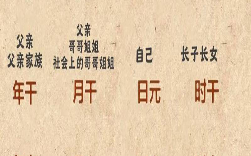 八字十神六亲都代表啥（八字代表的六亲）