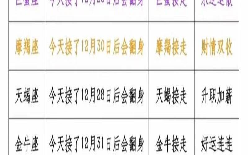 陶白白分析天蝎座本周运势（天蝎座本周运势）