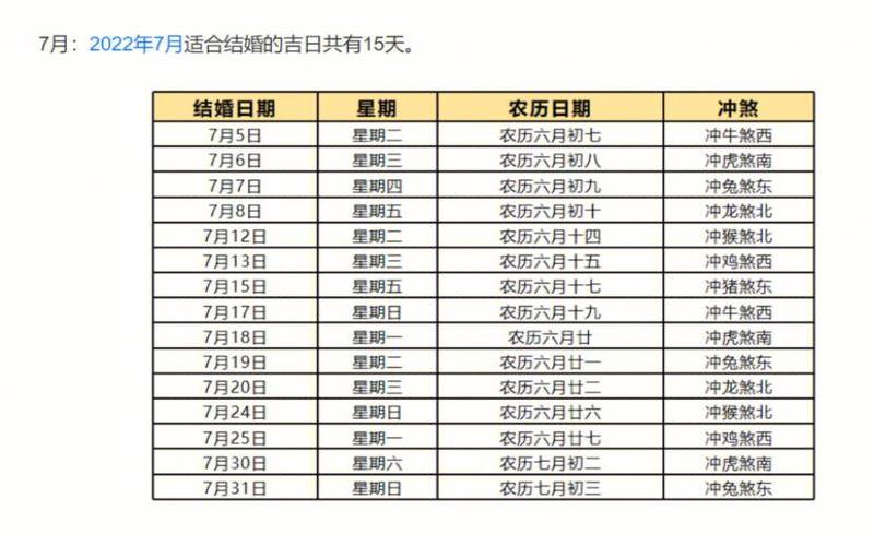 2022结婚吉日大全（结婚吉日查询）
