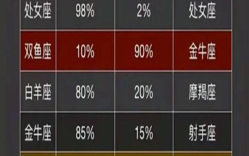 能量大的星座有哪些（各方面能力最强的星座）