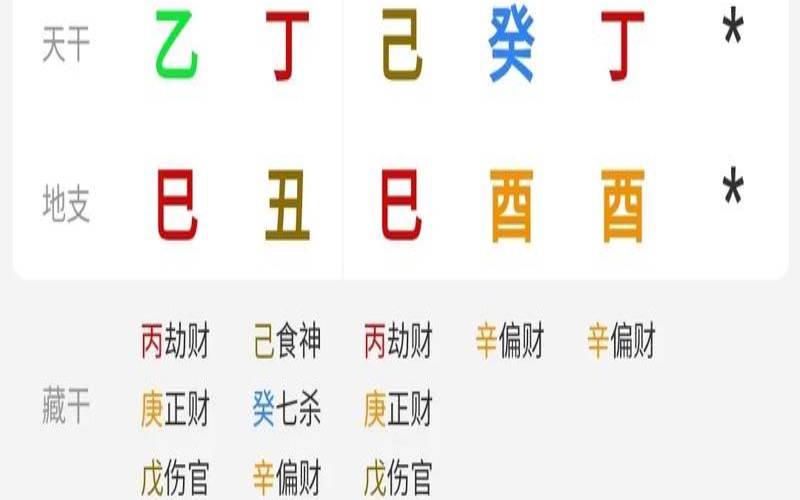 八字案例100命理（丁火八字案例100命理）